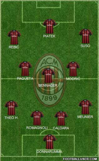 A.C. Milan Formation 2019