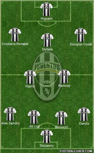 Juventus Formation 2019