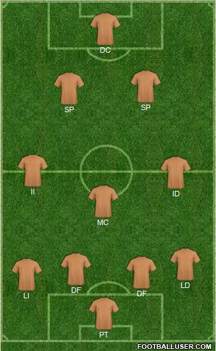 York City Formation 2019