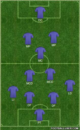 York City Formation 2019