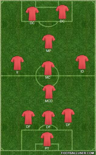 York City Formation 2019