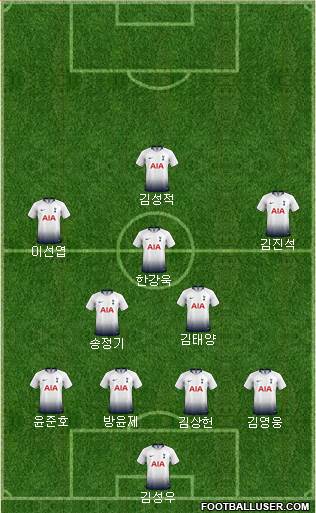 Tottenham Hotspur Formation 2019