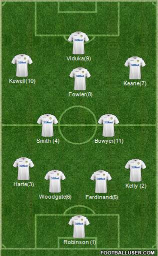 Leeds United Formation 2019