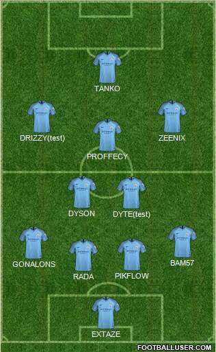 Manchester City Formation 2019