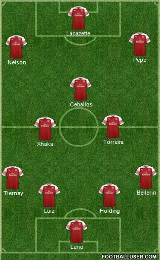 Arsenal Formation 2019
