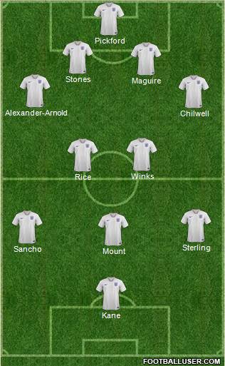 England Formation 2019