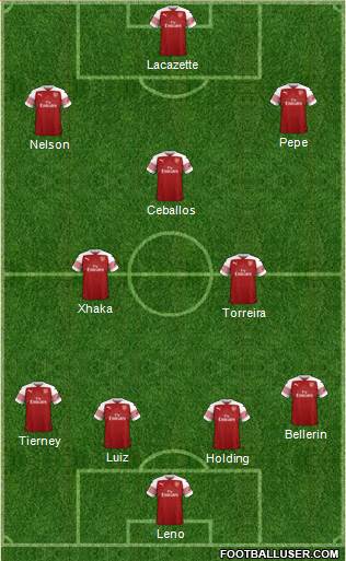 Arsenal Formation 2019
