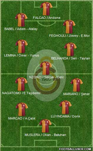 Galatasaray SK Formation 2019