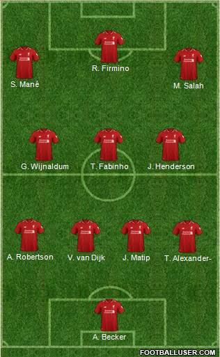 Liverpool Formation 2019