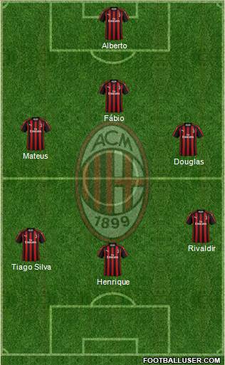 A.C. Milan Formation 2019