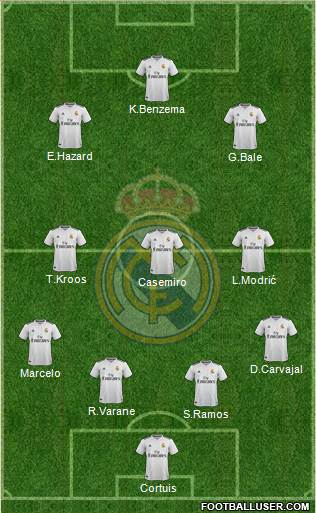 Real Madrid C.F. Formation 2019