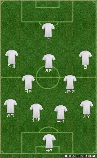 Champions League Team Formation 2019