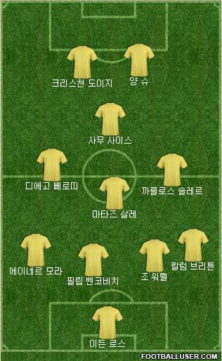 Dream Team Formation 2019