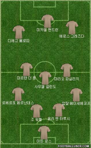 Dream Team Formation 2019