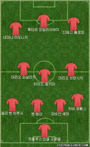 Dream Team Formation 2019