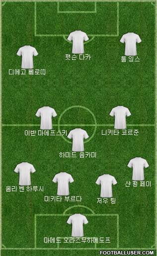 Dream Team Formation 2019