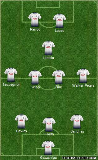 Tottenham Hotspur Formation 2019