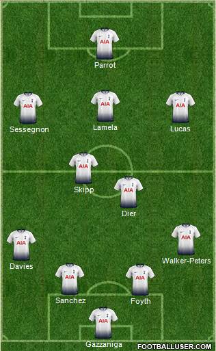 Tottenham Hotspur Formation 2019