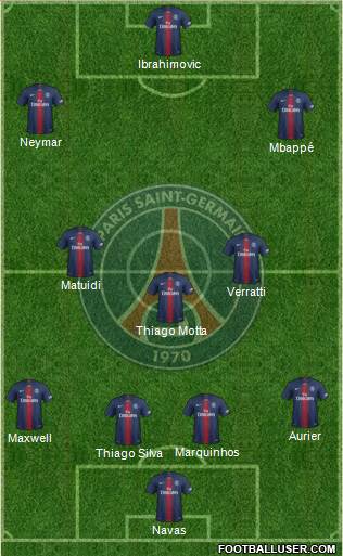 Paris Saint-Germain Formation 2019