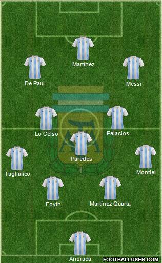 Argentina Formation 2019