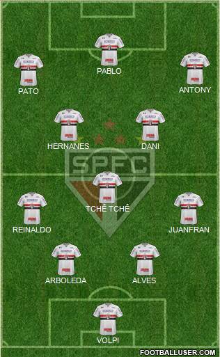 São Paulo FC Formation 2019