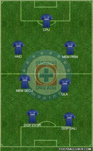 Club Deportivo Cruz Azul football formation