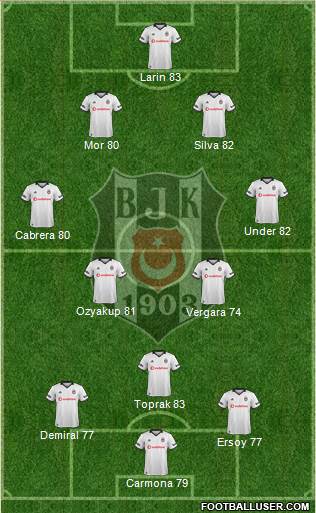 Besiktas JK Formation 2019