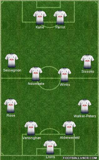 Tottenham Hotspur Formation 2019