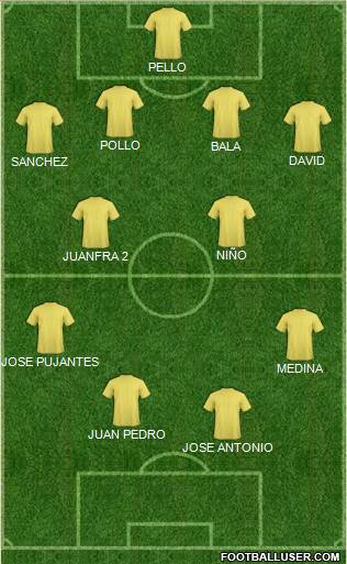 Euro 2012 Team Formation 2019