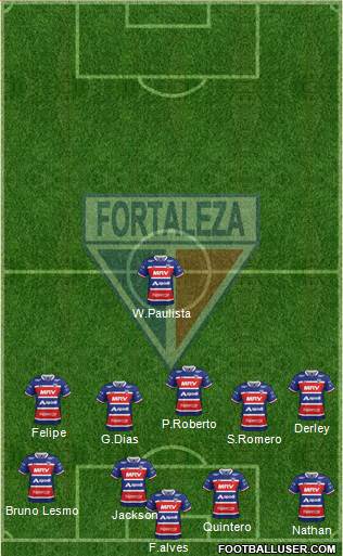Fortaleza EC Formation 2019