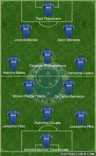 Cruzeiro EC Formation 2019