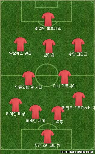 Dream Team Formation 2019