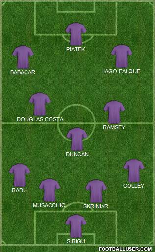 Champions League Team Formation 2019