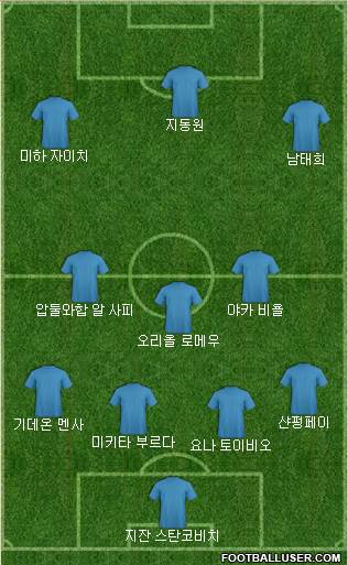 Dream Team Formation 2019