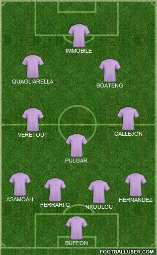 Champions League Team Formation 2019