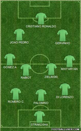 Champions League Team Formation 2019