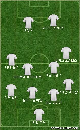 Dream Team Formation 2019