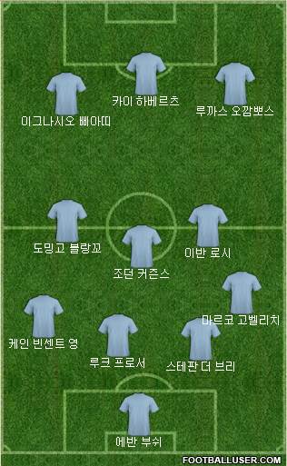 Dream Team Formation 2019