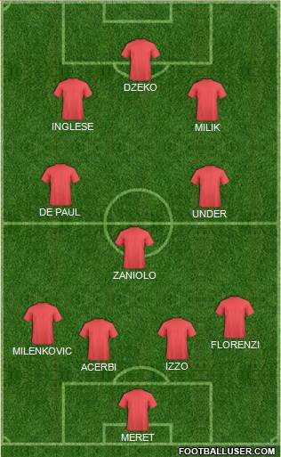 Champions League Team Formation 2019
