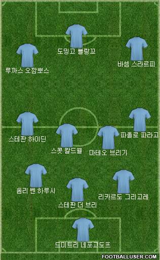 Dream Team Formation 2019