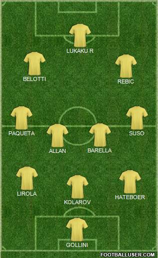 Champions League Team Formation 2019
