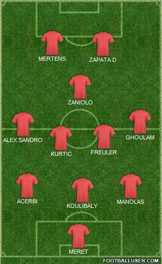 Champions League Team Formation 2019