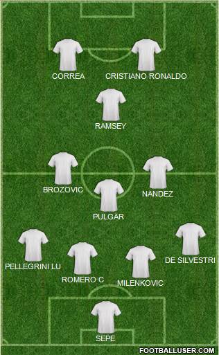 Champions League Team Formation 2019
