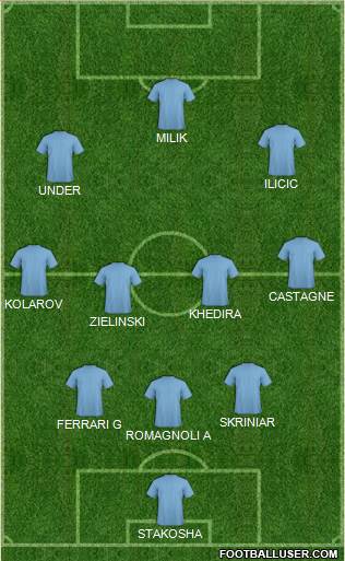 Champions League Team Formation 2019