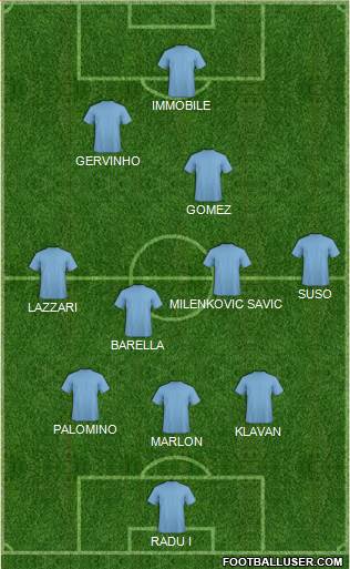 Champions League Team Formation 2019