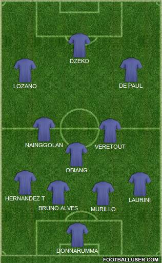 Champions League Team Formation 2019
