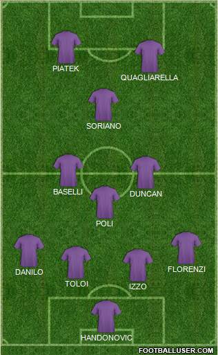 Champions League Team Formation 2019