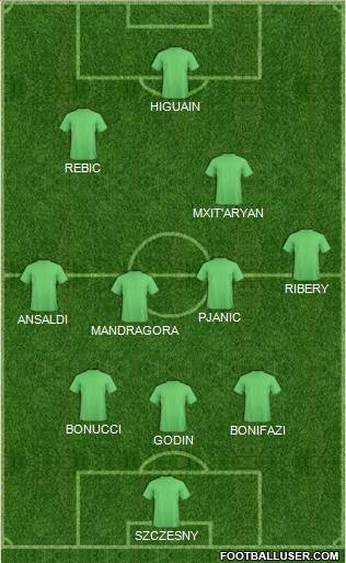 Champions League Team Formation 2019