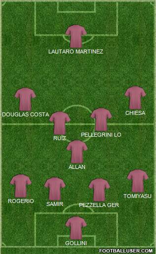 Champions League Team Formation 2019