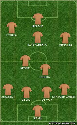 Champions League Team Formation 2019